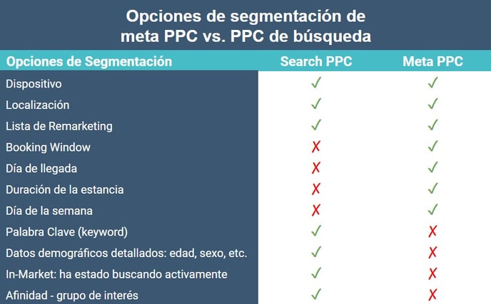 Meta vs PPC ES 3