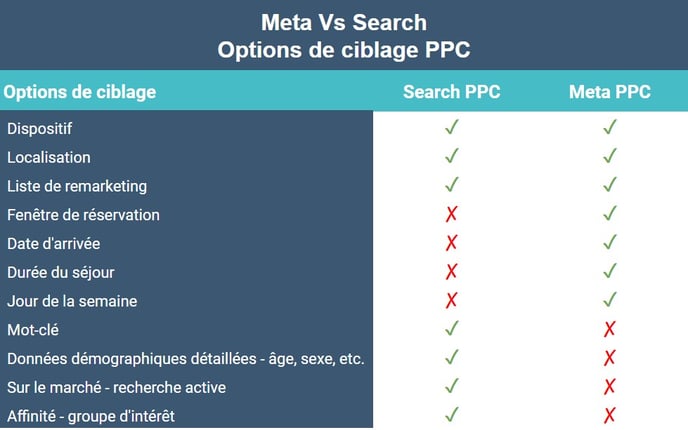 Meta vs PPC FR 3