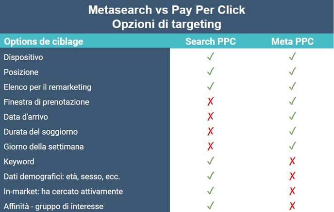 Meta vs PPC IT 3